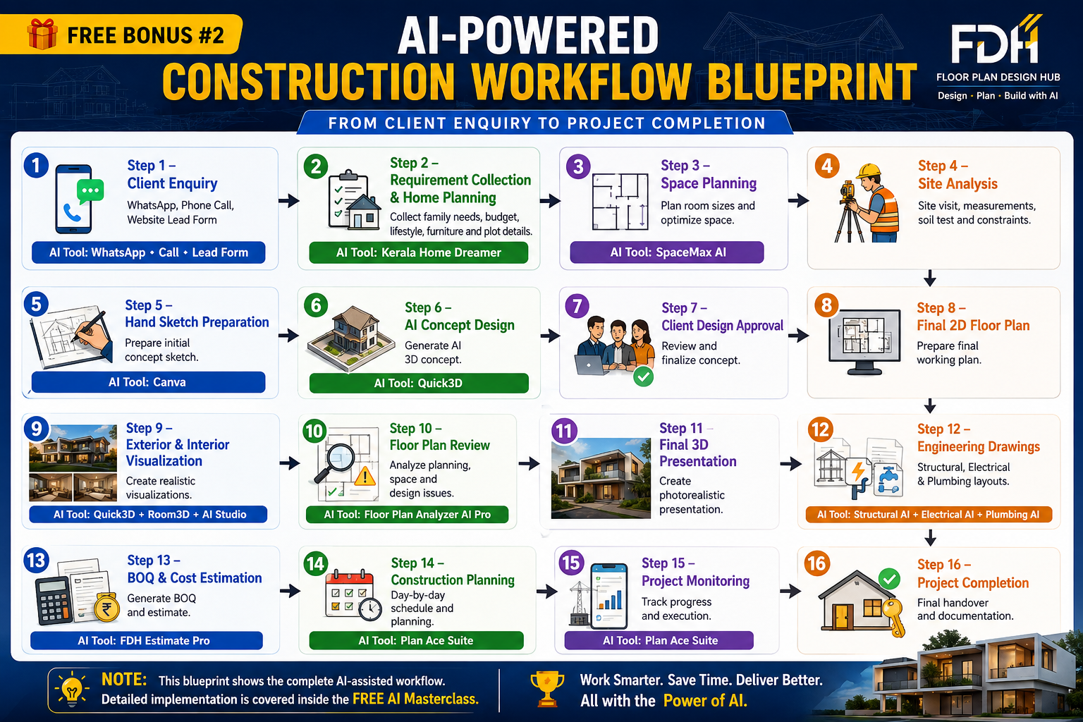 AI Construction Workflow Blueprint preview